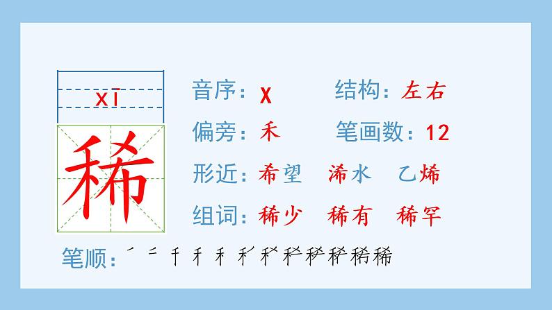 部编四下语文1 古诗词三首生字课件第3页