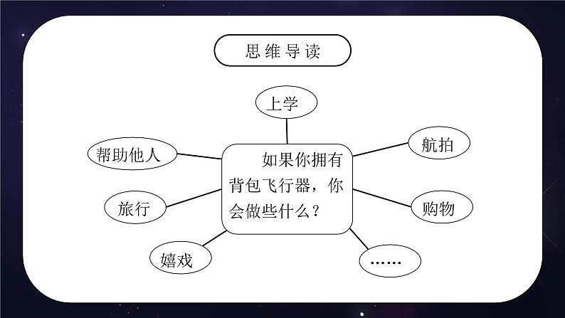 部编版六年级语文下册习作《插上科学的翅膀飞》PPT课件第5页