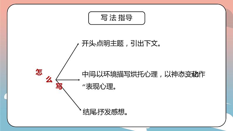 部编版四年级语文上册习作《我的心儿怦怦跳》PPT课件第6页