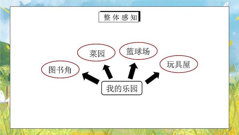 部编版四年级语文下册习作《我的乐园》PPT课件04