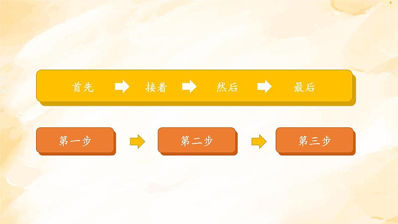 人教四下六九单元语文习作 我学会了___________课件PPT第5页