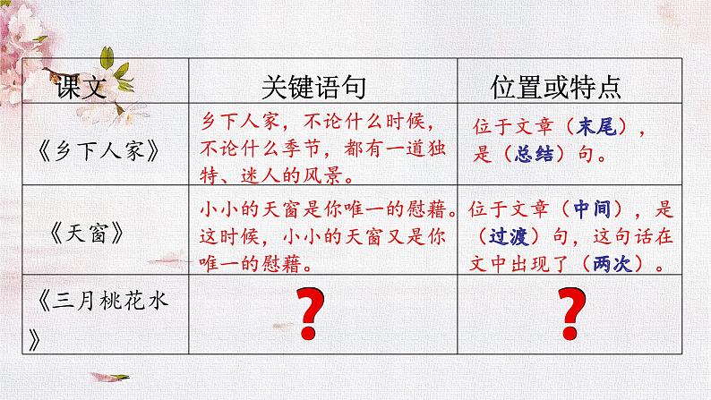 2022-2023学年部编版语文四年级下册公开课课件 4.三月桃花水第3页
