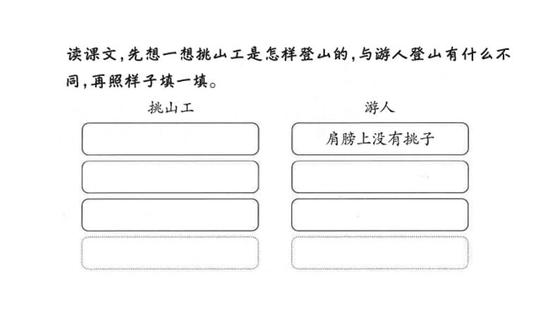 2022-2023学年部编版语文四年级下册公开课课件 第七单元25.挑山工第3页