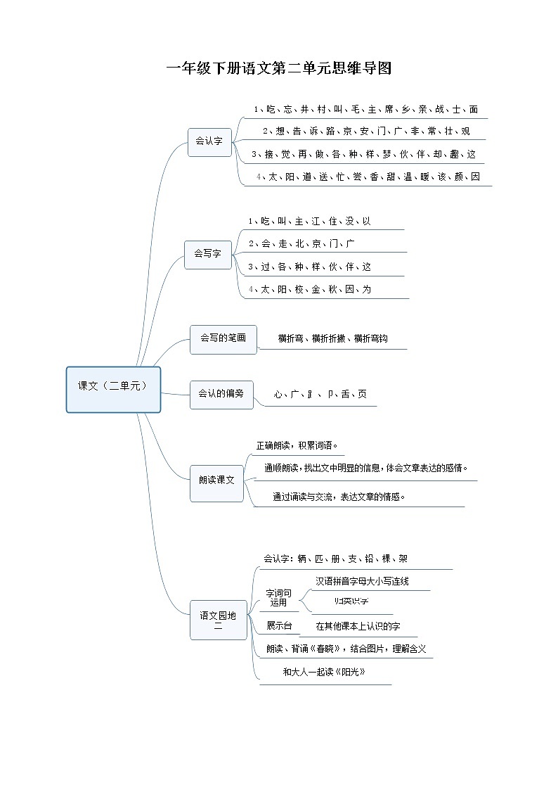 人教版一年级语文下册各单元思维导图03