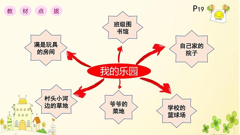 语文部编版4年级下册习作：我的乐园4课件PPT第4页