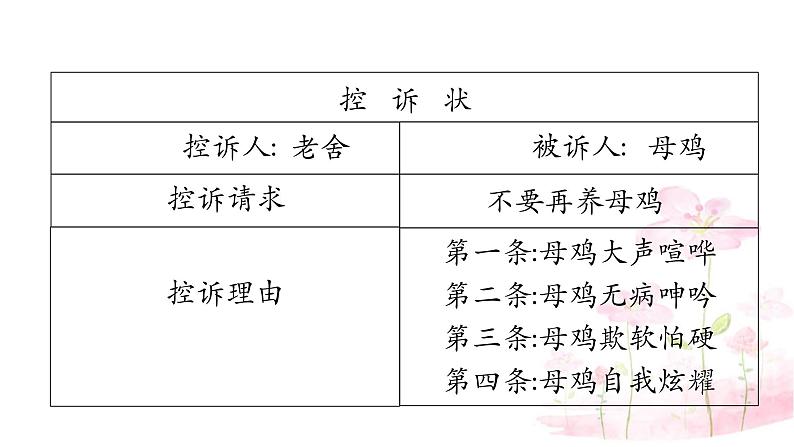 语文部编版4年级下册14课 母鸡13课件PPT第6页