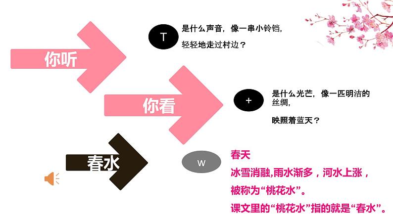 语文部编版4年级下册4课 三月桃花水1课件PPT05