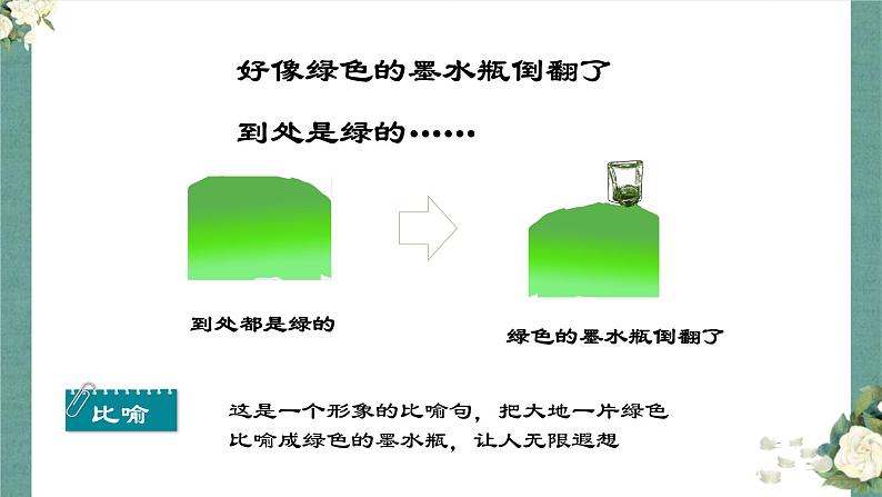 语文部编版4年级下册10课 绿4课件PPT08