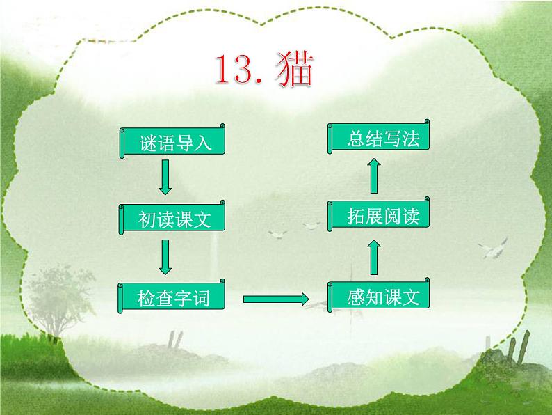 语文部编版4年级下册13课 猫8课件PPT第2页