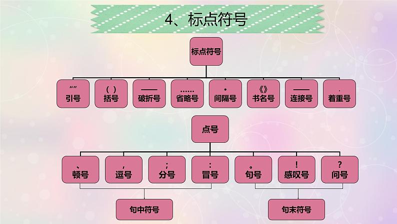 六年级下册语文总复习课件PPT06