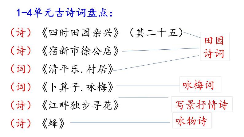 部编版语文四年级下册期中复习(古诗词部分)课件PPT02