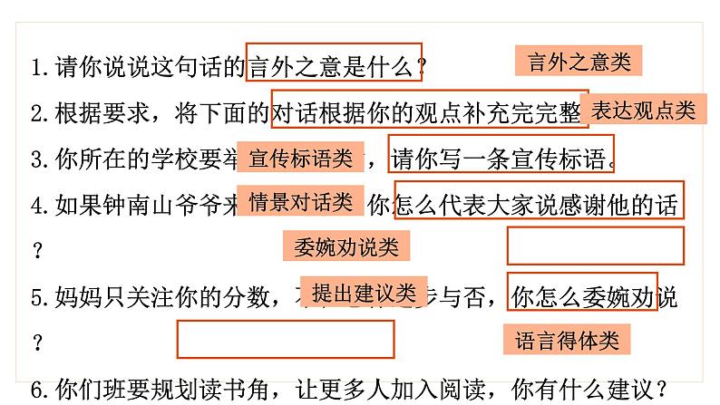 语言运用之口语交际 小升初高频考点（课件）部编版第3页