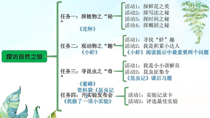 教学课件《花钟》第2页
