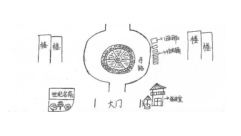 云脑作文 常规课件+讲义 07景物描写05