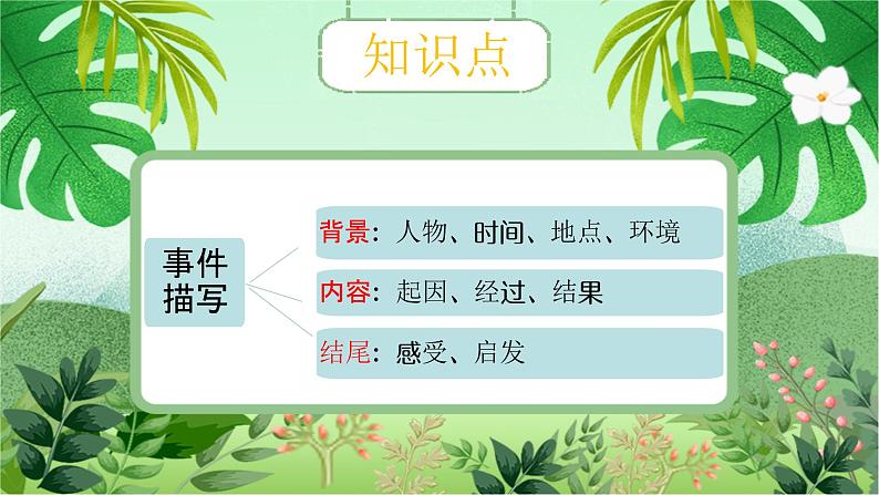 云脑作文 常规课件14事件描写-击鼓传花第5页