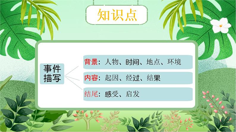 云脑作文 常规课件+讲义 16活动课—联欢会活动04