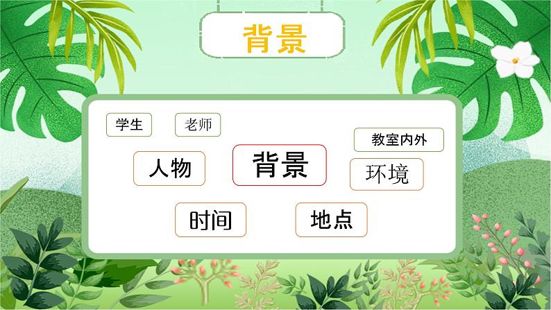 云脑作文 常规课件+讲义 16活动课—联欢会活动05