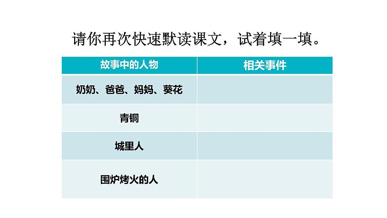 部编版四年级语文下册--21 芦花鞋（精品课件1）第6页