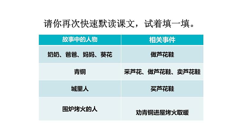 部编版四年级语文下册--21 芦花鞋（精品课件1）第7页