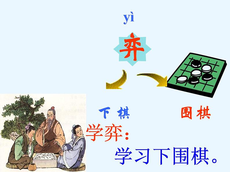 部编版六年级语文下册--14.文言文二则-学弈（课件3）第4页