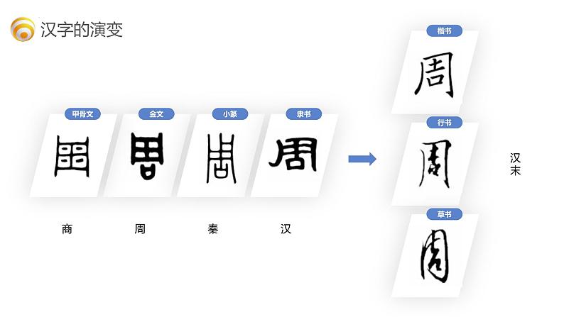 部编版小升初语文基础知识专项复习训练——专题2 汉字（通用版）课件PPT04