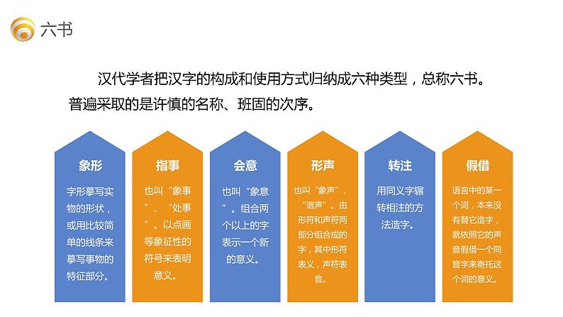 部编版小升初语文基础知识专项复习训练——专题2 汉字（通用版）课件PPT05