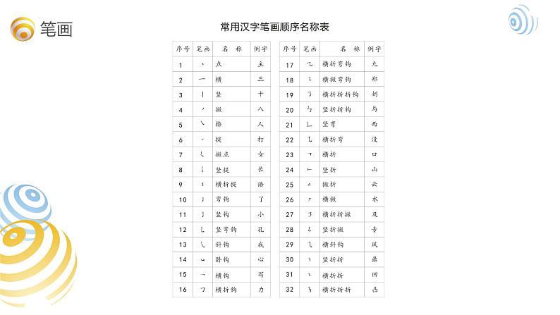 部编版小升初语文基础知识专项复习训练——专题2 汉字（通用版）课件PPT06