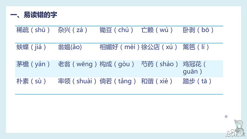 第一单元知识梳理（课件）-2022-2023学年四年级语文下册单元复习（部编版）03