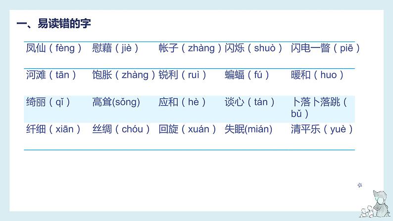 第一单元知识梳理（课件）-2022-2023学年四年级语文下册单元复习（部编版）04