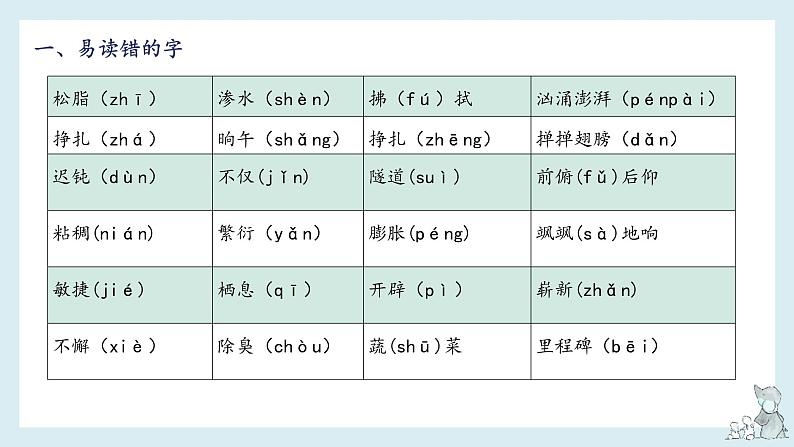 第二单元知识梳理（课件）-2022-2023学年四年级语文下册单元复习（部编版）第3页