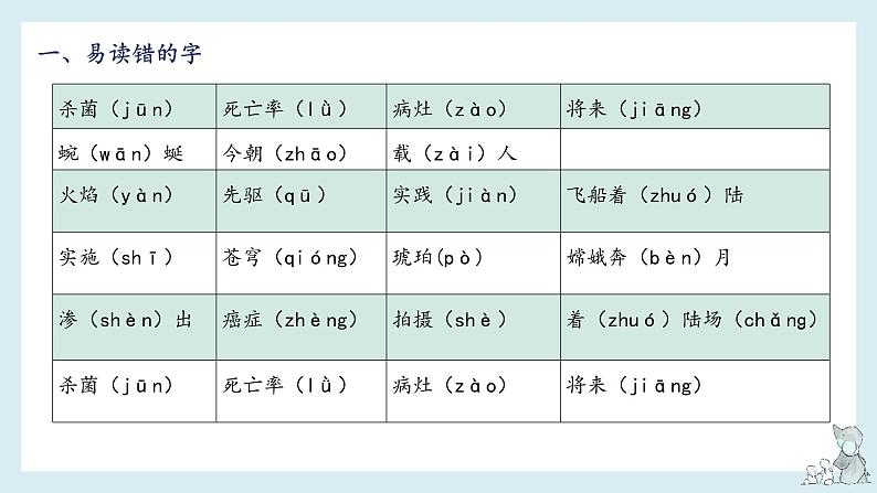 第二单元知识梳理（课件）-2022-2023学年四年级语文下册单元复习（部编版）第4页