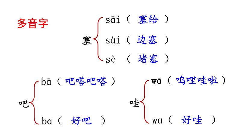 部编版四年级语文下册--19 小英雄雨来（节选） （精品课件）第8页