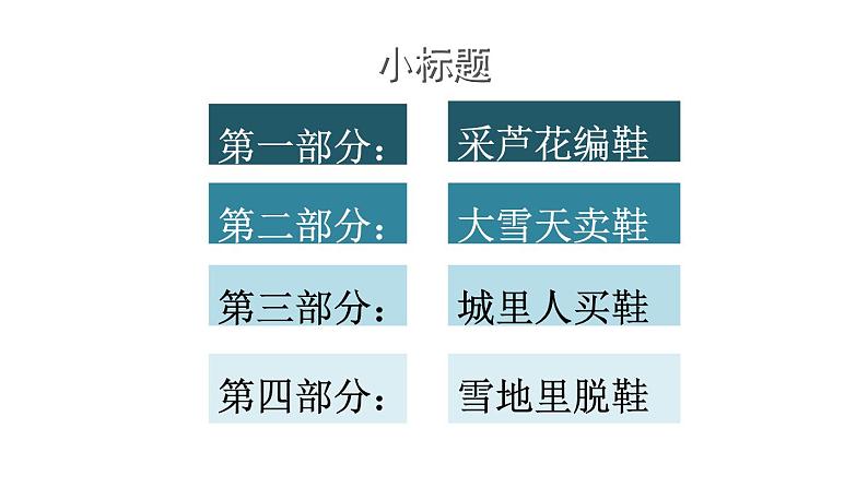 部编版四年级语文下册--21 芦花鞋 （精品课件）第6页