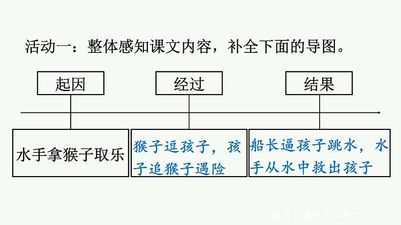 部编版五年级语文下册--17 跳水（精品课件）05