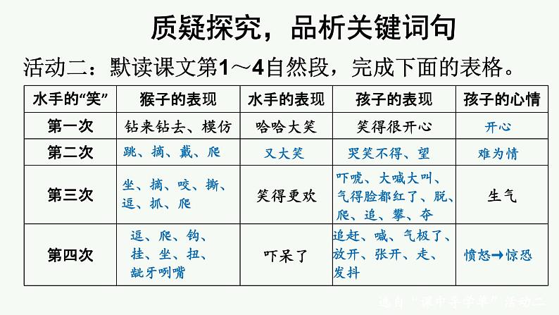 部编版五年级语文下册--17 跳水（精品课件）07