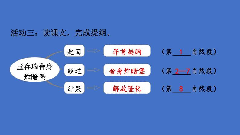 部编版六年级语文下册--13 董存瑞舍身炸暗堡（精品课件）第8页