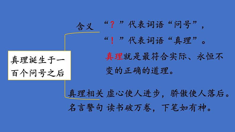 部编版六年级语文下册--15 真理诞生于一百个问号之后（精品课件）第3页