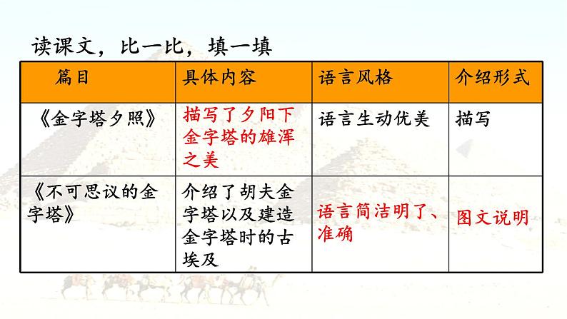 20金字塔（课件）部编版语文五年级下册08