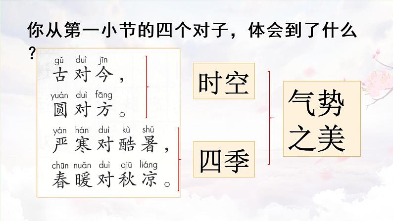 《古对今》第2课时课件PPT08