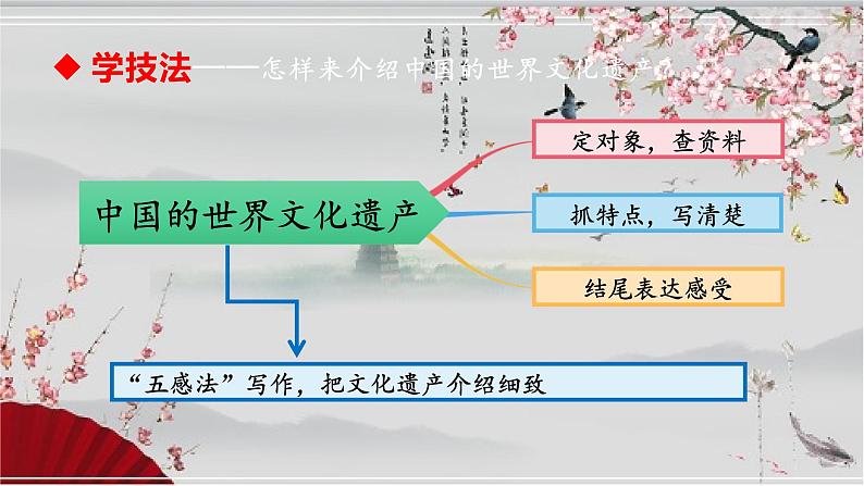 中国的世界文化遗产课件PPT第6页