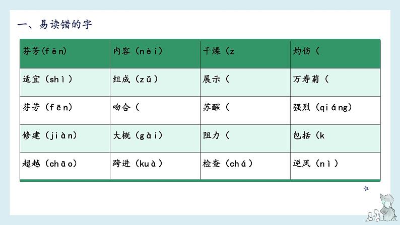 第四单元知识梳理（课件）-2022-2023学年三年级语文下册单元复习（部编版）03