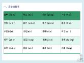 第四单元知识梳理（课件）-2022-2023学年三年级语文下册单元复习（部编版）