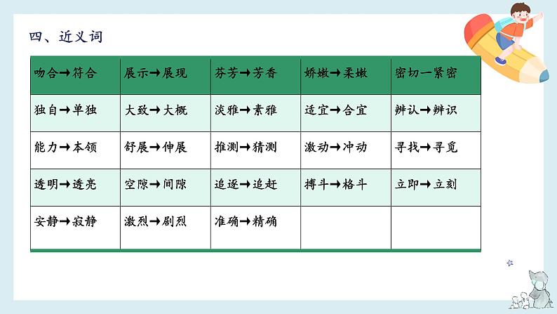 第四单元知识梳理（课件）-2022-2023学年三年级语文下册单元复习（部编版）07