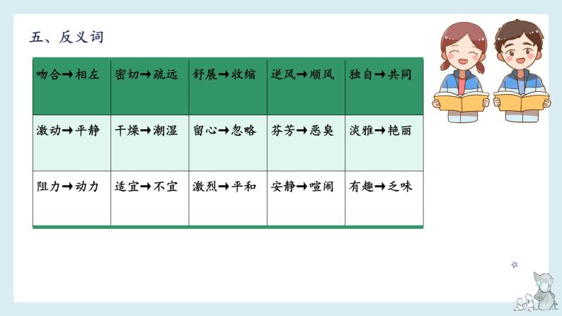 第四单元知识梳理（课件）-2022-2023学年三年级语文下册单元复习（部编版）08