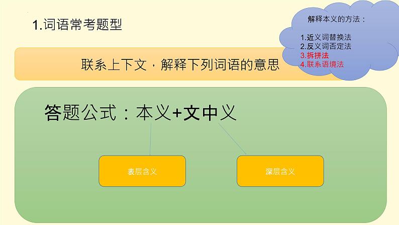 五年级下册 语文期中重点知识复习讲解课件PPT03