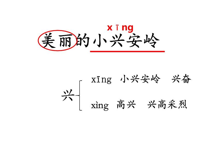 人教部编版语文三年级上册 20.《美丽的小兴安岭》PPT课件+教学设计+语文课堂评价用语03