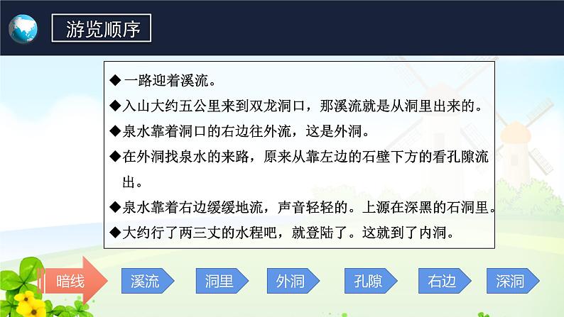 17.记金华的双龙洞第二课时课件PPT第3页