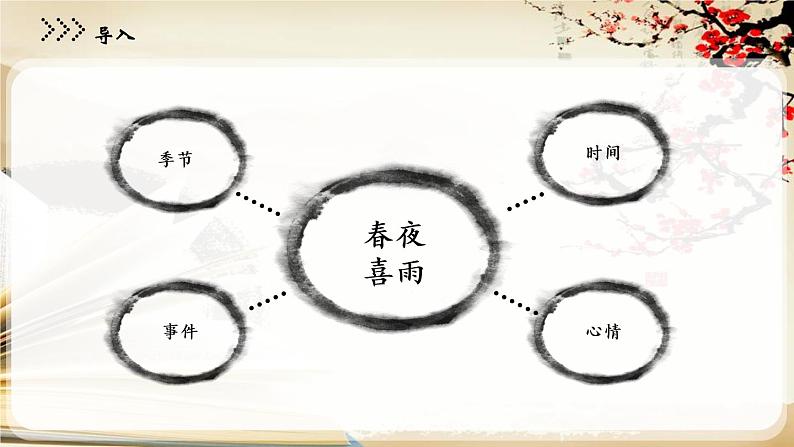 六年级语文下册课件-春夜喜雨 部编版(PPT)第3页