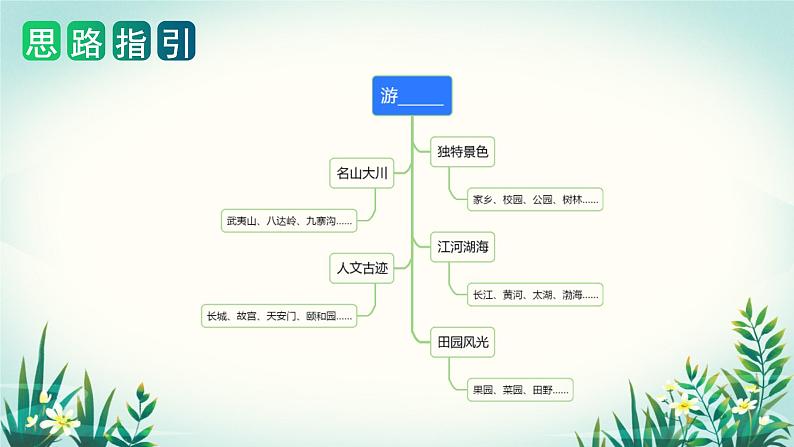 四下第五单元习作：游---------课件PPT04