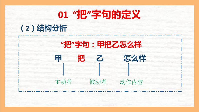 专题6 “把”字句和“被”字句互换技巧（课件）小升初语文大素养课程系列第5页